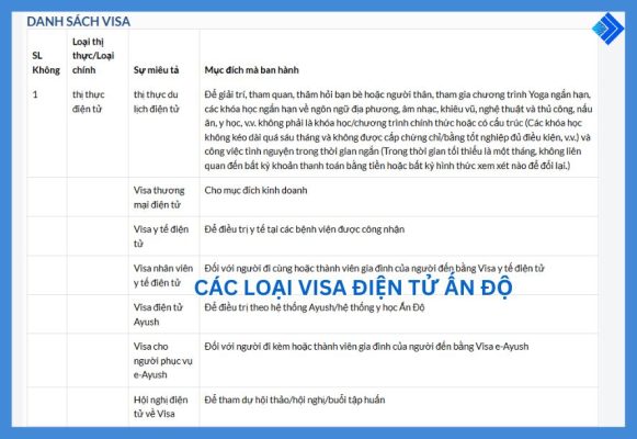 Các loại Evisa Ấn Độ